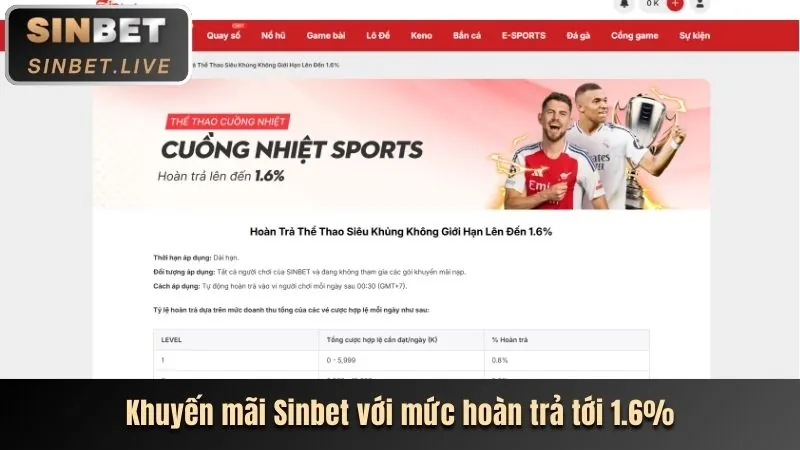 Hoàn trả không giới hạn g088
